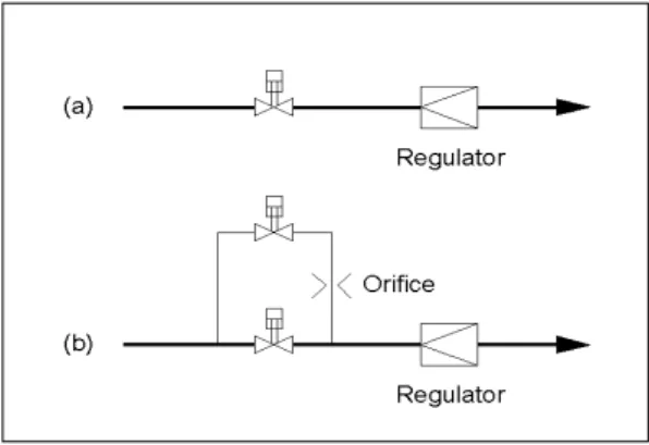 Fig.  3  Bypass  Line  Method