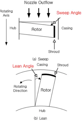 Fig.  2  Computational  Domain