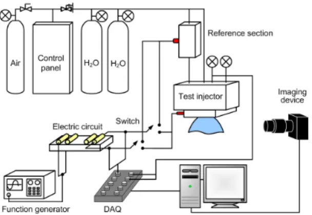 Fig.  2  Experimental  apparatus
