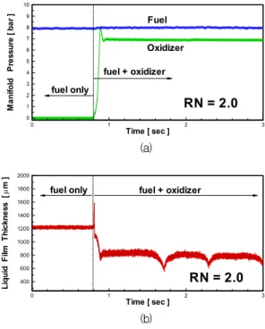 Fig.  4  Simultaneous  measurement  at  RN  =  2.0             (a)  pressure  variations  in  manifold 