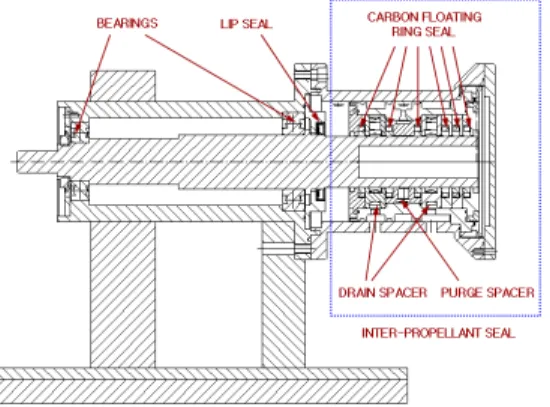 Fig.  5  Inter  propellant  seal  test  rig  layout 위에는  오링(O-ring)을  설치하였다.  작동  성능을  검증하기  위한  시험으로서  시험  유체는  물을  사 용하였다