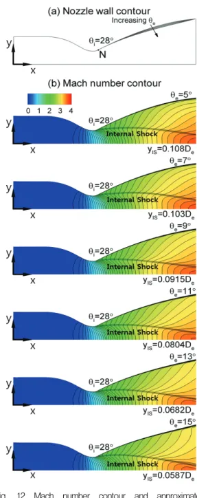 Fig.  11  Effect  of  the  specific  heat  ratio  on  specific  impulse.