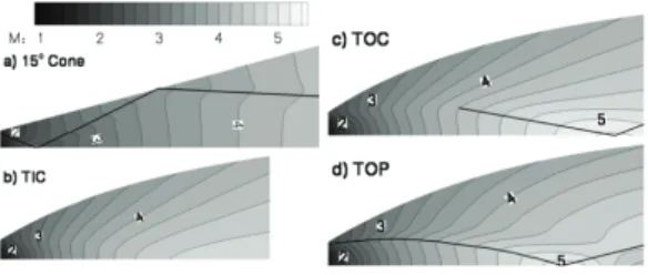 Fig.  1  Mach  distributions  in  different  nozzles[13]  (The  thick  line  represents  the  internal  shock).