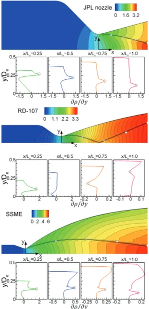 Fig.  4  Mach  number  contour  and  internal  shock  of  JPL,  RD-107,  and  SSME  rocket  nozzle.