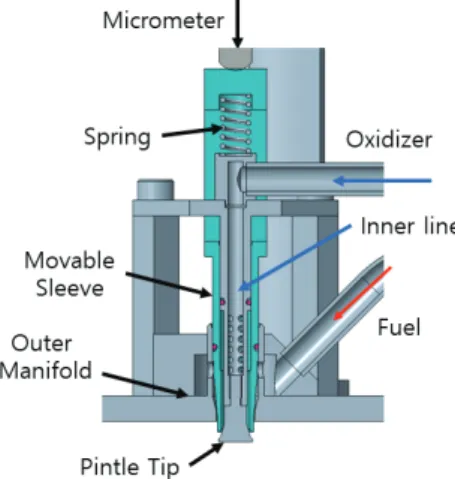 Table  2.  Geometry  parameters  of  pintle  injector.