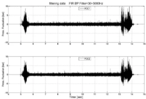 Fig.  4  Test  Results  -  Pressure  Fluctuations