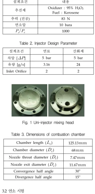 Table  2.  Injector  Design  Parameter