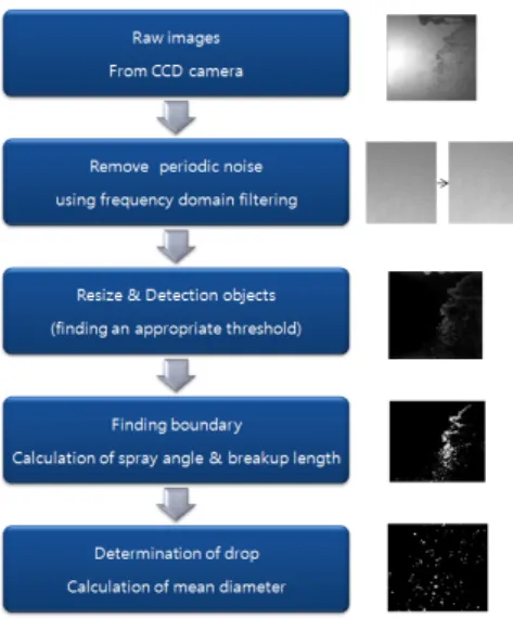 Fig.  4  Spray  image    In order to distinguish objects from 