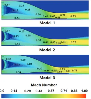 Fig.  16  S-shape  static  pressure  contour. 