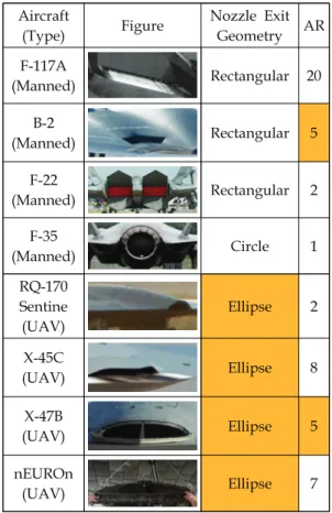 Table  1.  Diverse  cross  section  shape  on  each  military  aircraft. 
