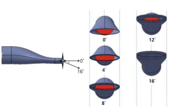 Fig.  8  The  high  temperature  turbine  shielding  area  according  to  the  angle  of  s-shape  nozzle