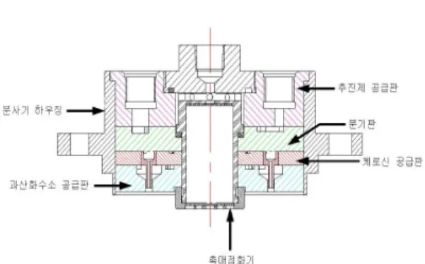 Fig.  1  Schematic  of  mixing  head