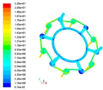 Fig.  2  Flow  Velocity  at  Kerosene  manifold