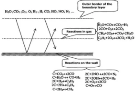 Table  1.  Characteristic  of  Carbon/Phenolic