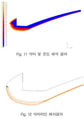 Fig.  9  Relax  mesher  기법  결과 