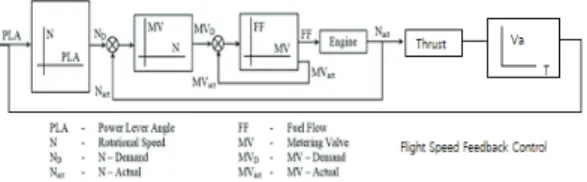 Fig.  11  Ground  functional  test  of  propulsion  section.