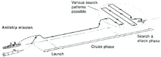 Fig.  12  Flight  test  of  cruise  missile.