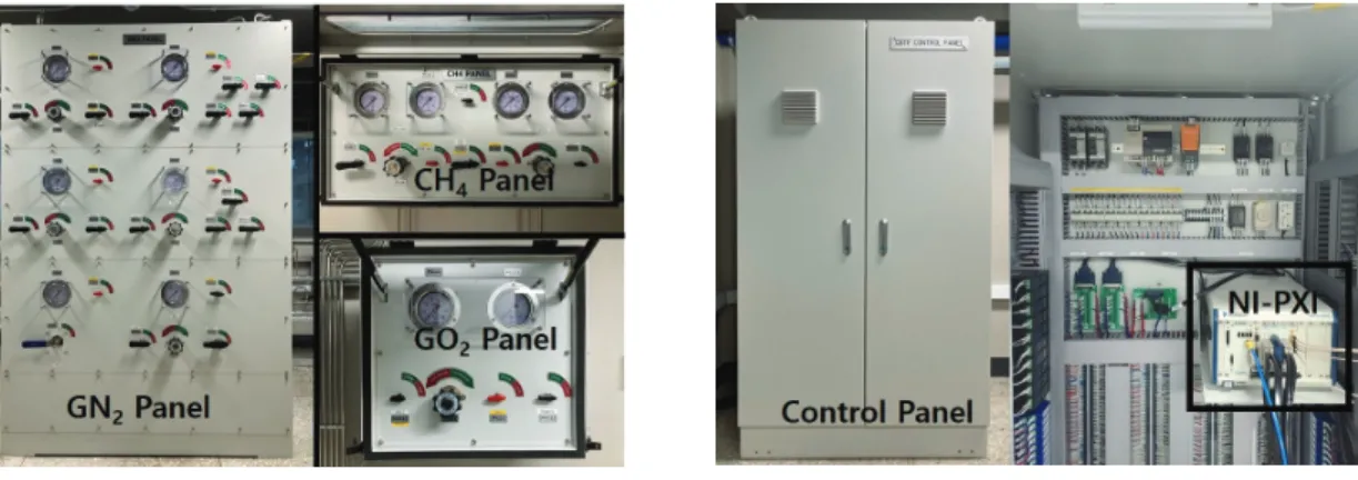 Fig.  4  Gas  control  panel. Fig.  5  Electric  control  panel.
