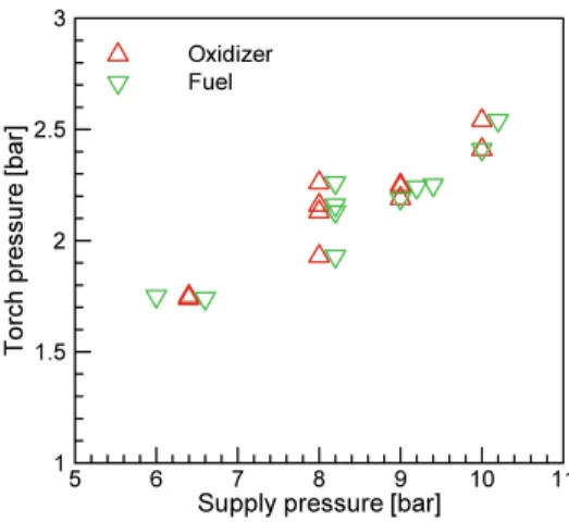 Fig.  16  Schematic  of  the  combustion  test  section.