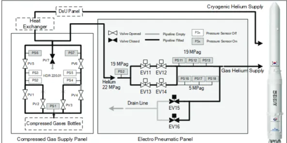Fig.  8  Automated  test  sequence.