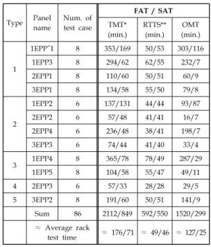 Table  3.  The  test  result  of  site  electro  pneumatic  panel  control  algorithms.