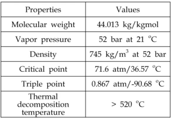 Fig.  1  Ru/Al 2 O 3   catalyst  for  N 2 O  decomposition