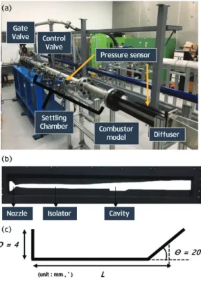 Fig.  1  (a)  supersonic  wind  tunnel  (b)  combustor  model  (c)  cavity  configuration.