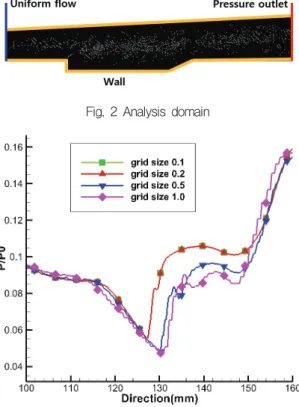 Fig.  3  Simulation  results  with  grid  size.