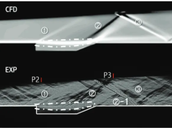 Fig.  7  Flow  visualization  images  (L/D=7).