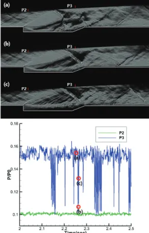 Fig.  9  Flow  visualization  images  (L/D=12). Fig.  10  Flow  oscillation  characteristic  (L/D=12).