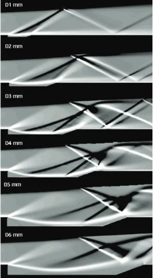 Fig.  13  Flow  structures  with  ramp  angle  (L/D  =  12,  Depth  =  4  mm,  Combustor  height  =  10  mm).