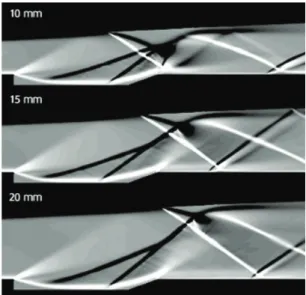 Fig.  15  Total  pressure  loss  with  cavity  configuration  (L/D  =  12,  Depth  =  4  mm)