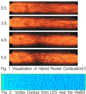Fig.  1  Visualization  of  Hybrid  Rocket  Combustion[1]