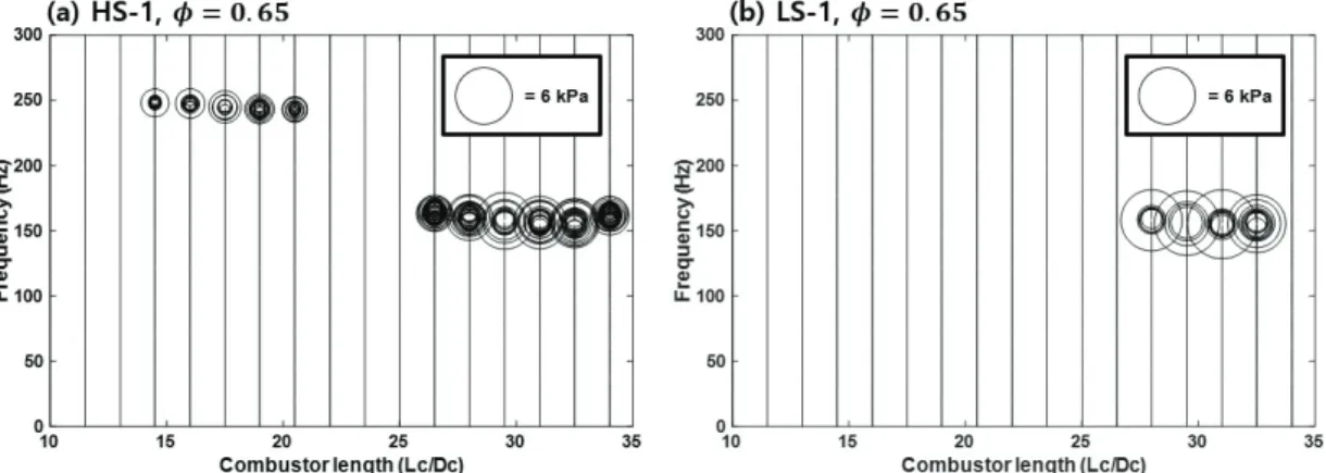 Fig.  6  (a)는 HS-1에서 