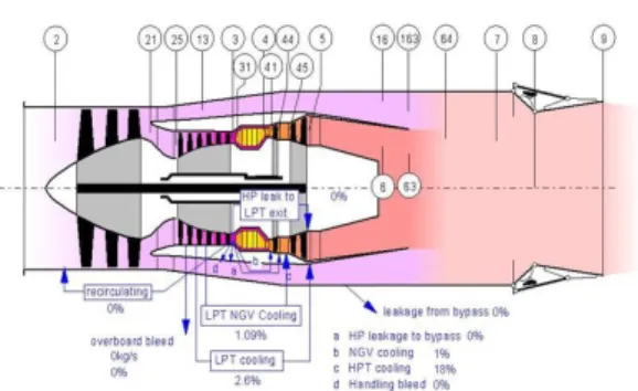 Fig.  5  Engine  Model  for  F100-PW-229  Cycle  Analysis