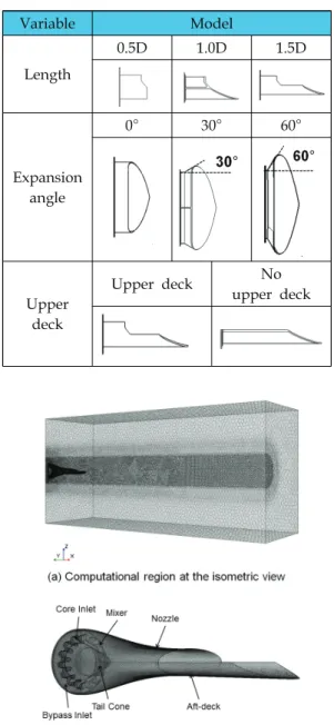 Table  2.  Boundary  condition.