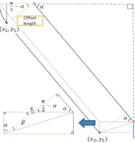 Fig.  5  Schematic  of  geometric  relationships.