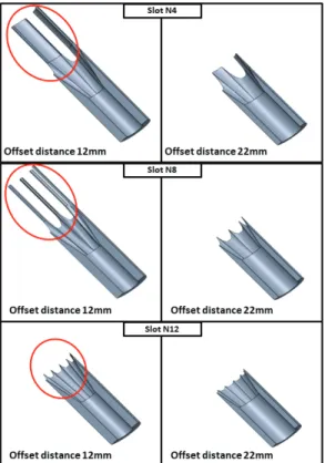 Fig.  10  Burning  surface  area  with  slot  length. 