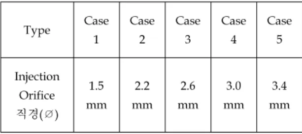 Table  1.  Test  Matrix  for  Rotating  Fuel  Nozzle