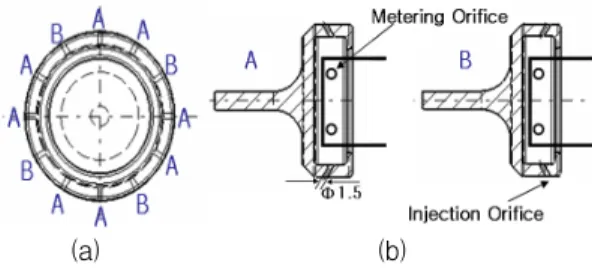 Fig.  3의  y(-)영역은  Fig.2의  A  단면에  해당하며,  y(+)  영역은  B단면에  해당한다. 