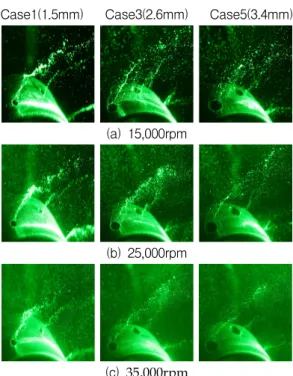 Fig.  6  Droplet  Peripheral  Velocity  with  Radial              Distance