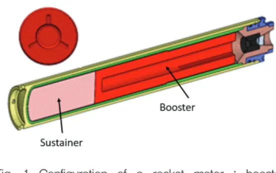Fig.  1  Configuration  of  a  rocket  motor  :  booster  grain(upper).