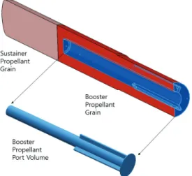 Fig.  3  Generation  of  the  STL  file  for  the  booster  propellant  grain  model.