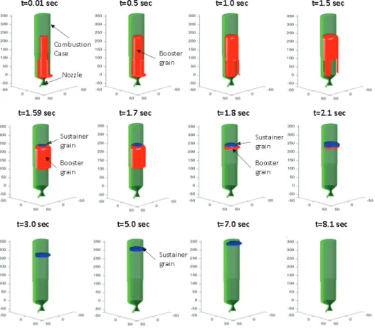 Fig.  4  Modeling  of  a  combustion  case.