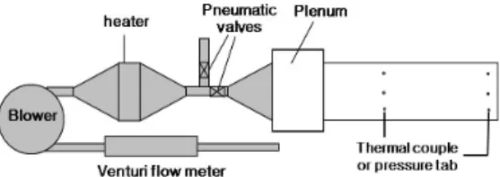 Fig.  1  Blower  and  test  section