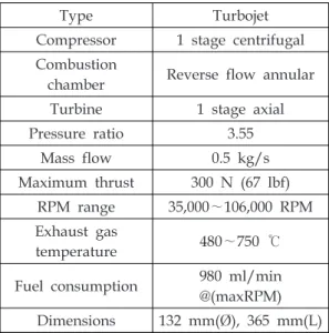Fig.  1  Target  engine  of  research.