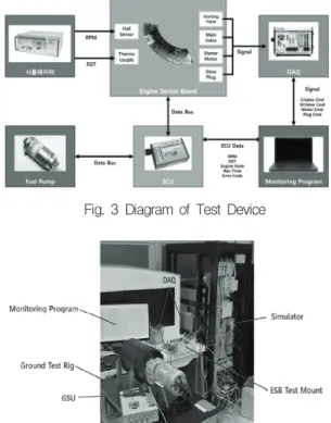 Fig.  2  Diagram  of  engine  simulator.