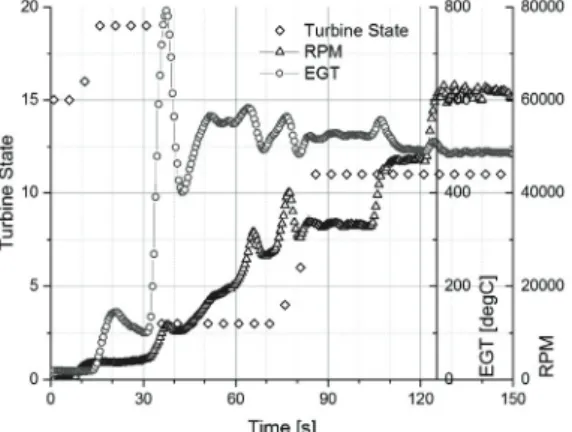Fig.  5  Engine  test  data.
