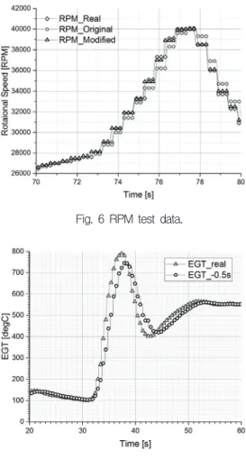 Fig.  8  EGT  test  data  (ECU  vs.  simulator).
