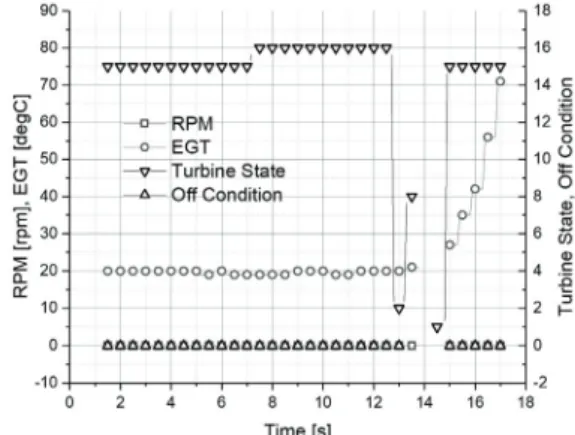 Fig.  9  EGT  Sensor  Fault  Simulation